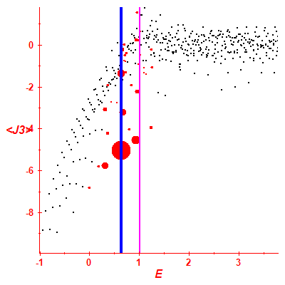 Peres lattice <J3>